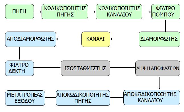 Διάγραμμα