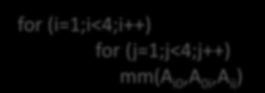 mm_lower(l_inv, A 0i, A 0i ) mm_upper(a i0, u_inv, A