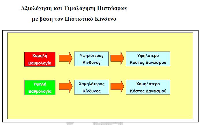 4.1.6 Μοντέλα βαθμολόγησης φερεγγυότητας (credit scoring models). Τα μοντέλα βαθμολόγησης φερεγγυότητας ανήκουν στην κατηγορία των ποσοτικών μοντέλων.