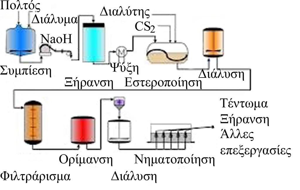 Βισκόζη (2/4) Εικόνα 11