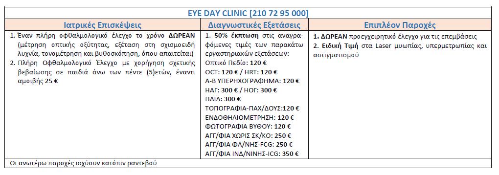 Επιπλέον Προνόμια για