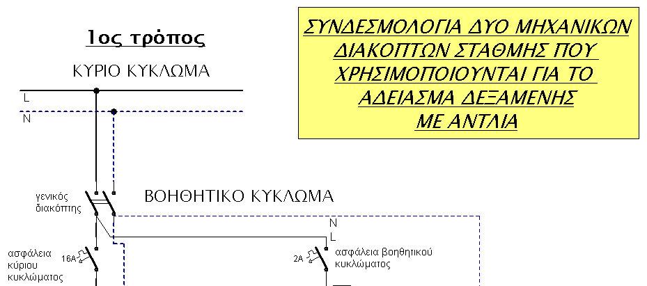 2. ΑΔΕΙΑΣΜΑ ΔΕΞΑΜΕΝΗΣ Τώρα χρησιμοποιούνται οι επαφές -14 και στους δύο πλωτήρες. Ο πλωτήρας S2 της κάτω στάθμης παίζει τον ρόλο του STOP και ο S1 της άνω στάθμης, τον ρόλο του START.