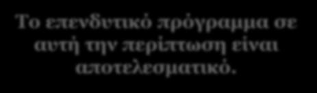 Επενδύσεις σε Ανθρώπινο κεφάλαιο όταν η Προσφορά εργασίας είναι ανελαστική P3 S2 S1 Επενδύσεις σε ανθρώπινο κεφάλαιο αυξάνουν την ζήτηση χωρίς να αυξάνουν την αμοιβή της εργασίας.