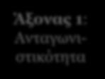 & Ποιότητα ζωής Ενιαίοι κανόνες προγραμματισμού,