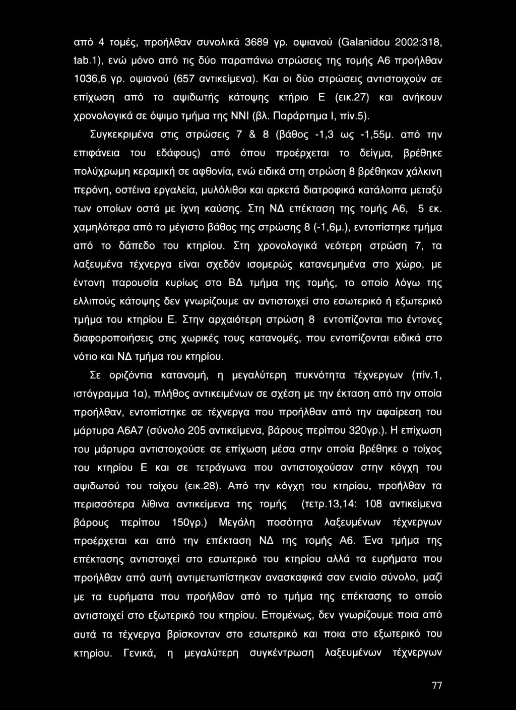 Συγκεκριμένα στις στρώσεις 7 & 8 (βάθος -1,3 ως -1,55μ.