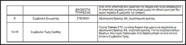 δείτε τισ δομζσ όλων των ειδϊν