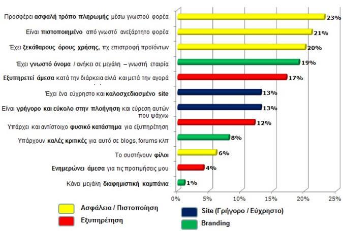 Ένα ηλεκτρονικό κατάστημα το