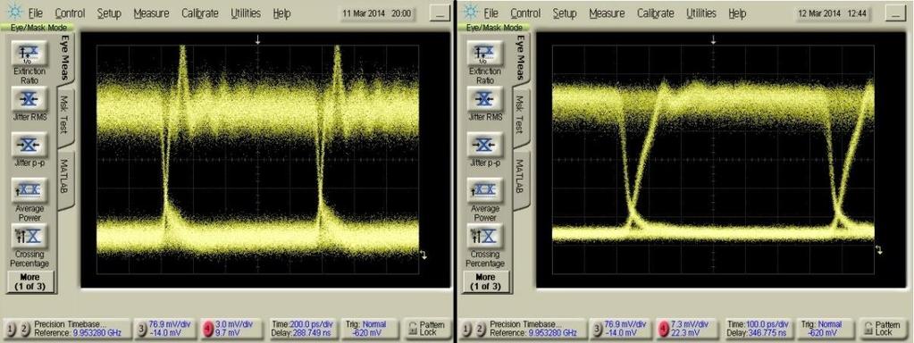 ΝΙΚΟΛΑΟΣ ΠΕΤΡΗΧΟΣ Εικόνα 5.5.4: Διαγράμματα ματιού. Αριστερά στο 1 GHz (200 ps/div), δεξιά στο 1.5 GHz (100 ps/div) Καλό διάγραμμα ματιού και στις δύο περιπτώσεις.