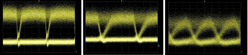 ΝΙΚΟΛΑΟΣ ΠΕΤΡΗΧΟΣ Επίσης στην εικόνα 5.5.12 παρακάτω φαίνονται και τα αντίστοιχα αποτελέσματα από τον παλμογράφο, δηλαδή το διάγραμμα ματιού για ταχύτητες λειτουργίες στα 0.5 GHz, 1 GHz και 3 GHz.