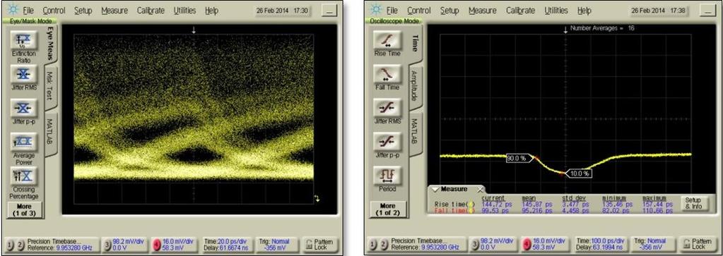 ΚΕΦΑΛΑΙΟ 5: ΠΕΙΡΑΜΑΤΙΚΑ ΑΠΟΤΕΛΕΣΜΑΤΑ Εικόνα 5.5.20: διάγραμμα ματιού (20ps/div) και χρόνος απόκρισης για λειτουργία στα 10 GHz Διάγραμμα ματιού μη αποδεκτό, αλλά το καλύτερο έως τώρα.