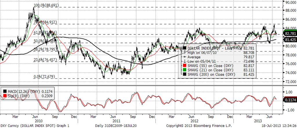ΤΕΧΝΙΚΗ ΑΝΑΛΥΣΗ: ΔΕΙΚΤΗΣ ΔΟΛΑΡΙΟΥ ΗΠΑ (DXY) Διατηρείται η μεσοπρόθεσμη ανοδική τάση του δείκτη δολαρίου, παρά τις βραχυπρόθεσμες διακυμάνσεις.