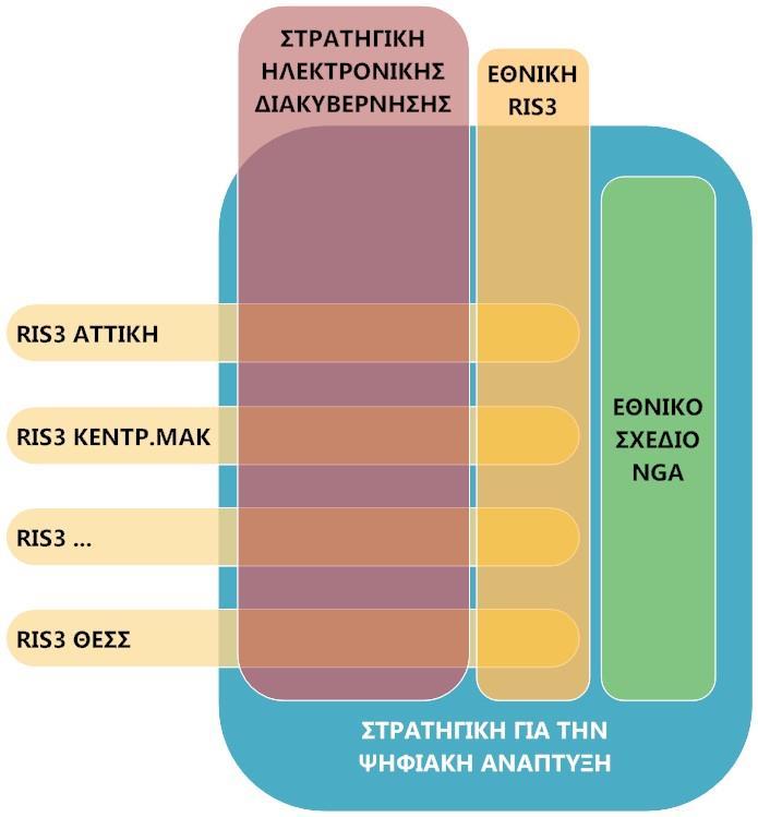 Διαθέσιμοι