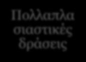 Προτεραιότητες για κάθε τομέα παρέμβασης 1. Ανάπτυξη εθνικών υποδομών συνδεσιμότητας νέας γενιάς 2.