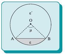 Η σχέση που μετατρέπει μια γωνία από μοίρες σε ακτίνια και αντίστροφα είναι: 80 6. Το εμβαδόν Ε ενός κυκλικού δίσκου ακτίνας R δίνεται από τη σχέση E πr. 7.