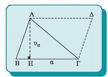Θεώρημα 3 Το εμβαδόν του τριγώνου δίνεται από την σχέση: Ε πόδειξη α υ Με πλευρές και σχηματίζουμε το παραλληλόγραμμο, το εμβαδόν του οποίου είναι () αυ α ().