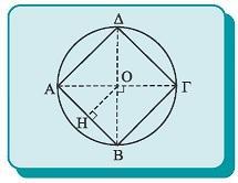 9 Εγγραφή Κανονικών Πολυγώνων Σε Κύκλο Τετράγωνο Έστω ένας κύκλος (Ο,R).