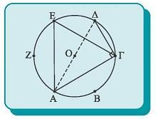 95 Εξάγωνο Έστω ένας κύκλος (Ο,R), για την κατασκευή ισοπλεύρου τριγώνου παίρνουμε τα σημεία,,,, Ε και Ζ που διαιρούν τον κύκλο σε έξι ίσα τόξα, τότε τα σημεία,, Ε είναι κορυφές ισόπλευρου τριγώνου,