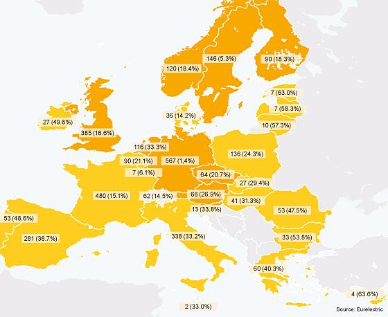 χρόνια ΠΗΓΗ : IEO 2011 H Συνολική εγκατεστηµένη ισχύς