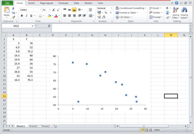 τθ βοικεια του excel και να βρείτε τα όρια εμπςτοςφνθσ των ςυντελεςτών τθσ ευκείασ.