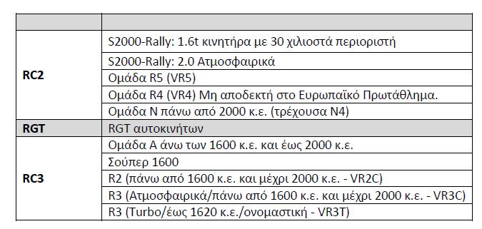 1. ΕΙΣΑΓΩΓΗ 1.1 O CNP ASFALISTIKI CYPRUS RALLY 2016 θα διεξαχθεί σύμφωνα με τους Εθνικούς Κανονισμούς Αγώνων Κ.Σ.Α./ Κ.Ο.Α. 2016 που ανταποκρίνονται στις διατάξεις του Διεθνή Αγωνιστικού Κώδικα (Δ.Α.Κ.) της F.