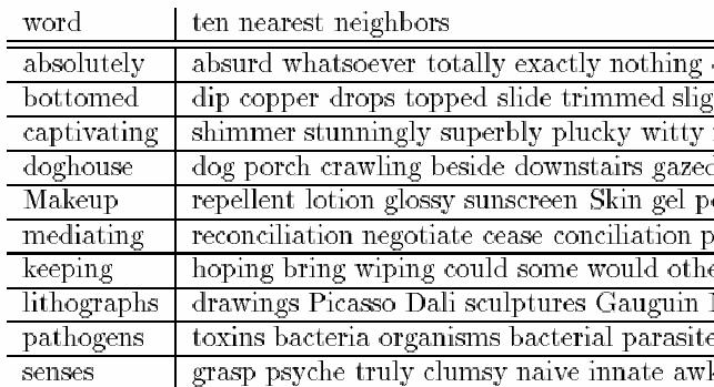 Automatic Thesaurus