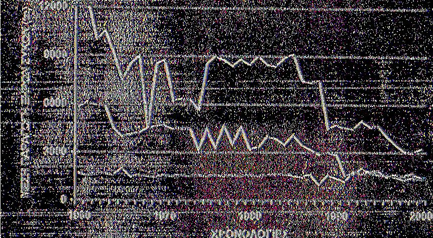 αγροτικό δίκτυο ΕΠΕ (2001) 2 Παραγωγή ξηρών σύκων στη Μεσσηνία Η συκιά αποτελεί για τη Μεσσηνία τη δεύτερη σε έκταση καλλιέργεια μετά την