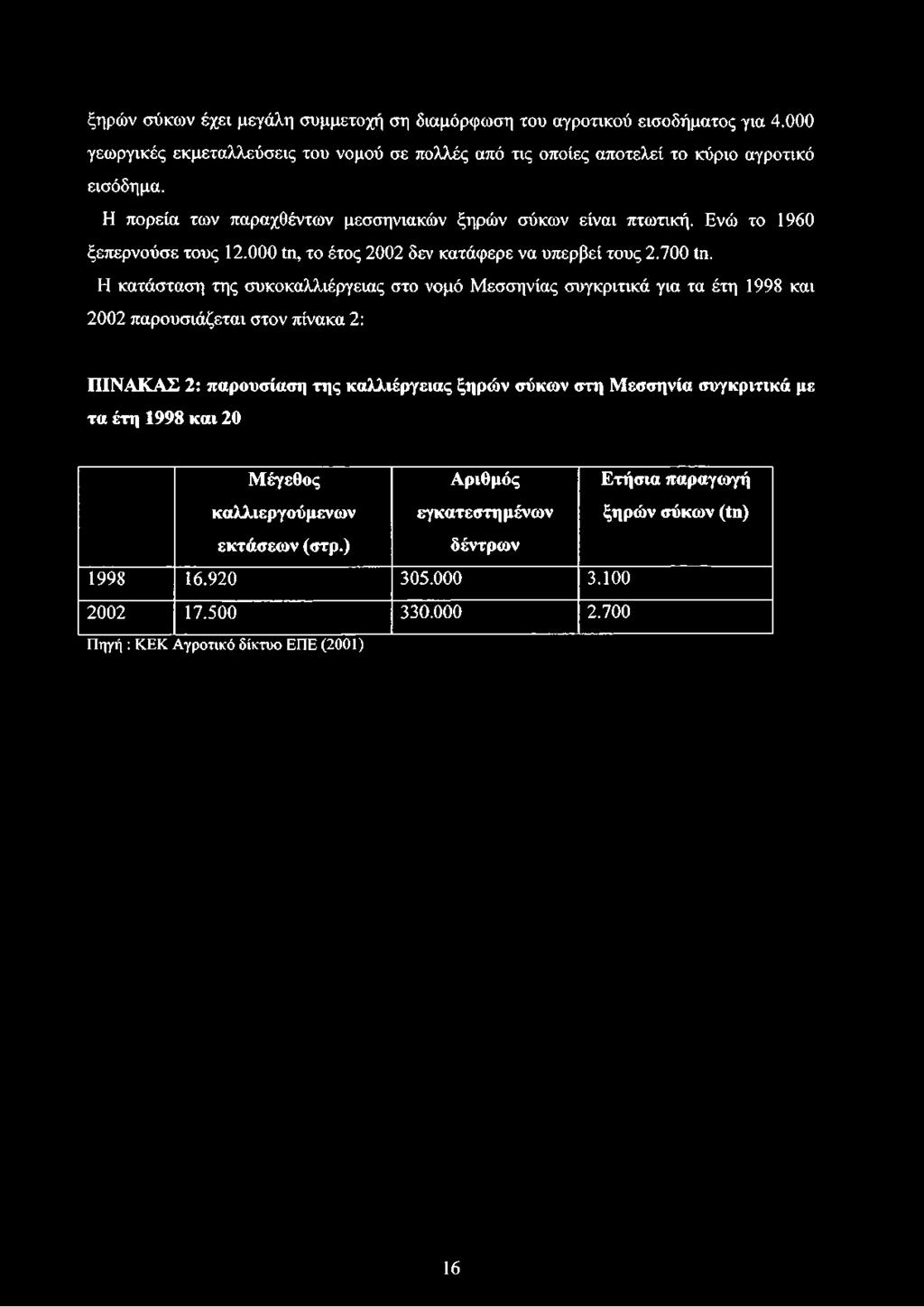 Η κατάσταση της σιτοκαλλιέργειας στο νομό Μεσσηνίας συγκριτικά για τα έτη 1998 και 2002 παρουσιάζεται στον πίνακα 2: ΠΙΝΑΚΑΣ 2: παρουσίαση της καλλιέργειας ξηρών σύκων στη Μεσσηνία
