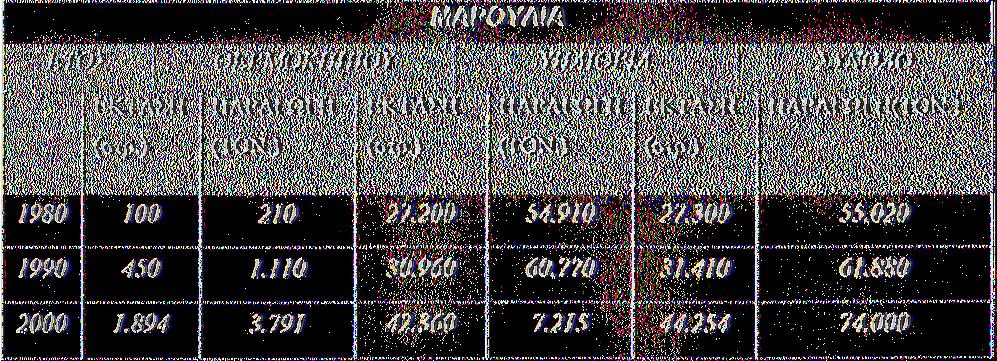 παρουσιάζεται στο πίνακα 4.