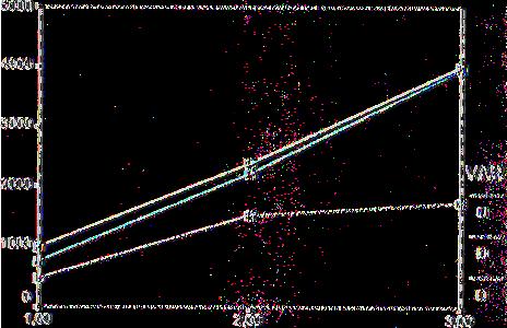 (mg/φυτό) 3η