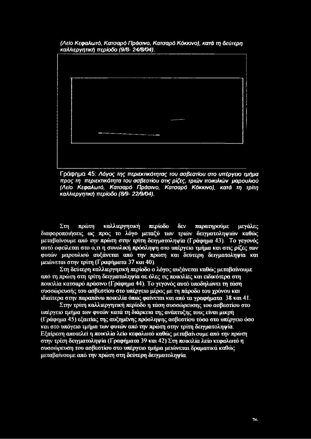 κατά τη τρίτη καλλιεργητική περίοδο (8/9-22/9/04).