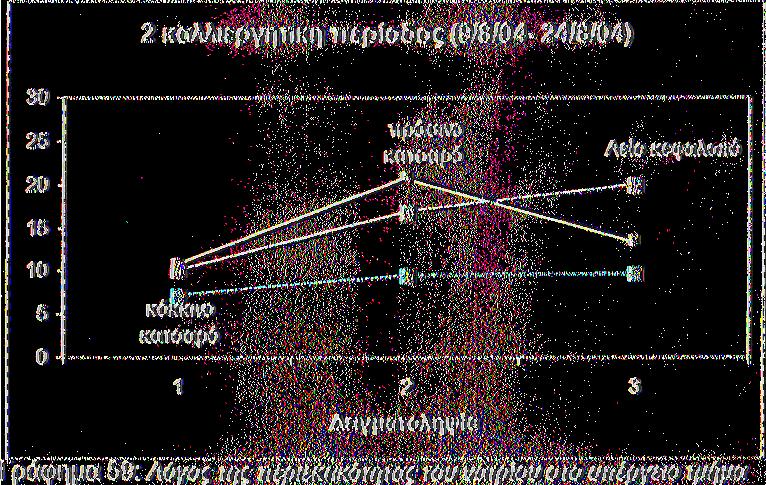 μαρουλιού (Λείο Κεφαλωτό, Κατσαρό Πράσινο.