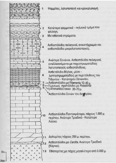 πυριτολίθων, γνωστή ως σειρά των Plattenkalk (Πλακώδεις ασβεστόλιθοι) που απαντούν σε μεγάλη έκταση στην Πελοπόννησο και Κρήτη.