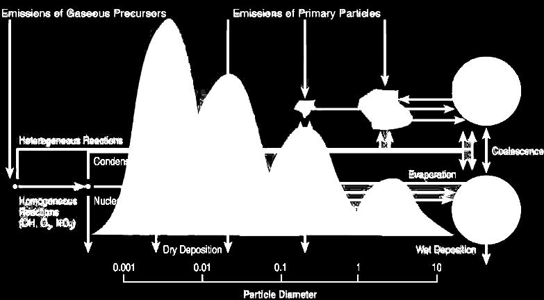 Atmospheric processes 6.