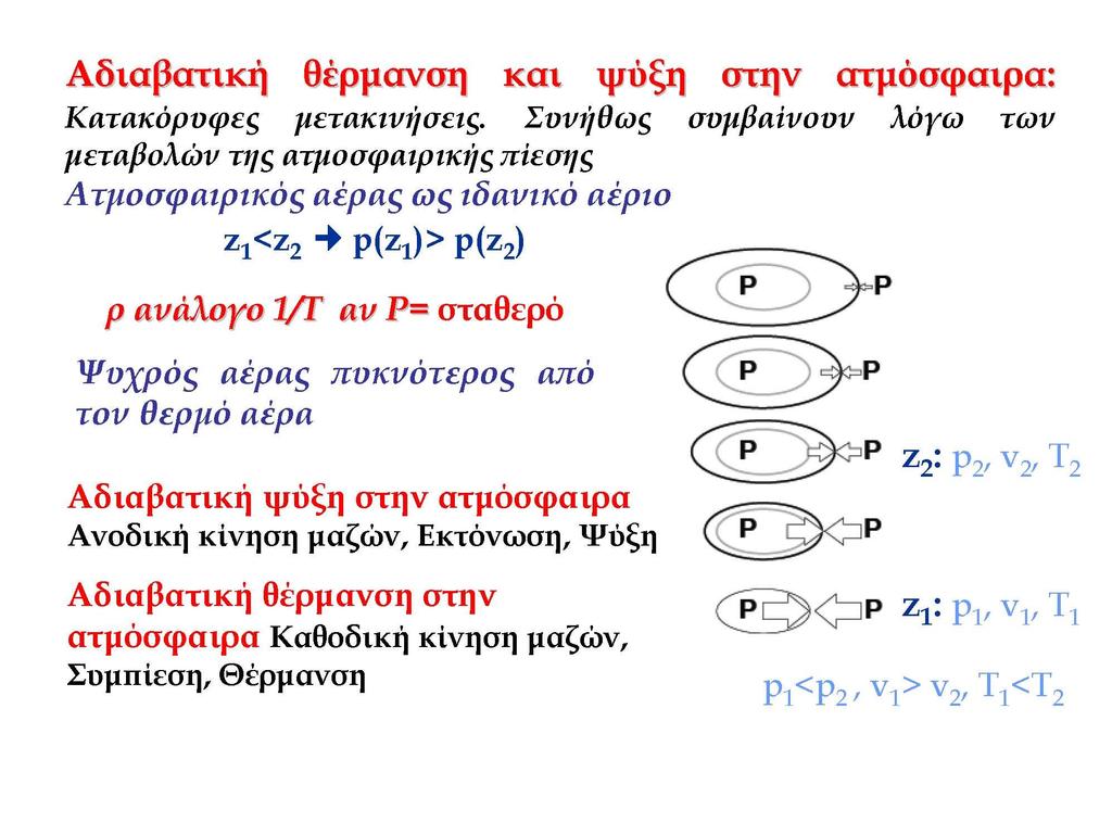 Θέρμανση και ψύξη της ατμόσφαιρας 6.