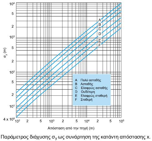 Οριζόντιος και