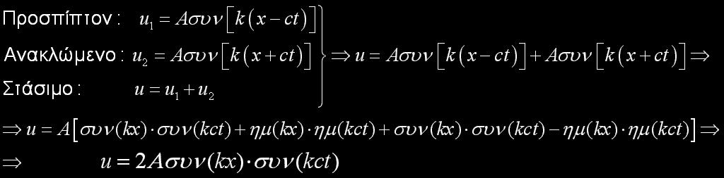 ΕΦΑΡΜΟΓΗ 4.2 Αρμονικό κύμα u 1 =Aσυν[k(x-ct)] προσπίπτει σε επιφάνεια και ανακλάται. Το ανακλώμενο και το προσπίπτον συμβάλλουν και δημιουργούν στάσιμο κύμα.