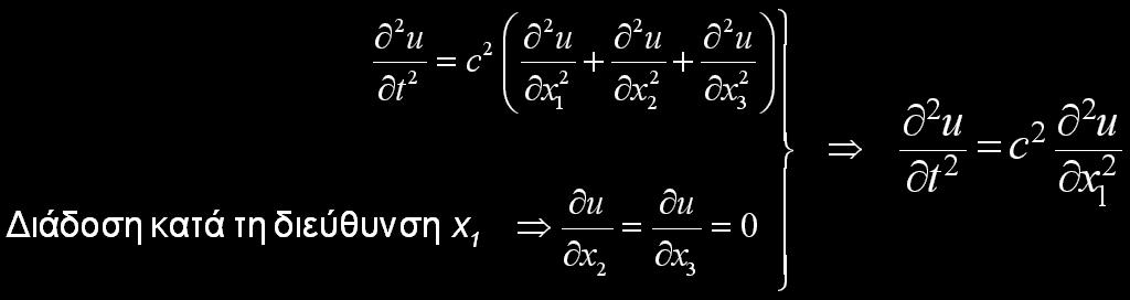 αποτελεί τη γενική μορφή της εξίσωσης του κύματος 2 u = λαπλασιανή της u = μεταβολή της u