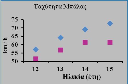 να συμμετέχουν σε κοινές ομάδες και να προπονούνται μαζί, καθώς μέχρι