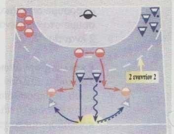 4 ο Στάδιο: Παιχνίδια με μικρές ομάδες 1 η Μορφή προπόνησης Παιχνίδι 2 εναντίον 2 από το κέντρο του γηπέδου Ντρίπλα / κυνηγητό με σκοπό το ακούμπημα του παίκτη