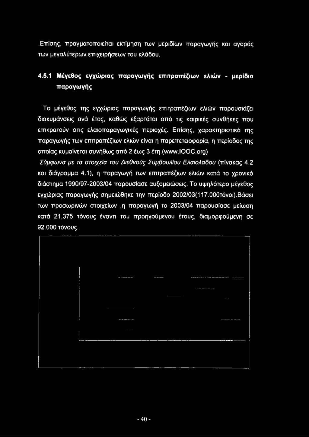 καθώς εξαρτάται από τις καιρικές συνθήκες που επικρατούν στις ελαιοπαραγωγικές περιοχές.
