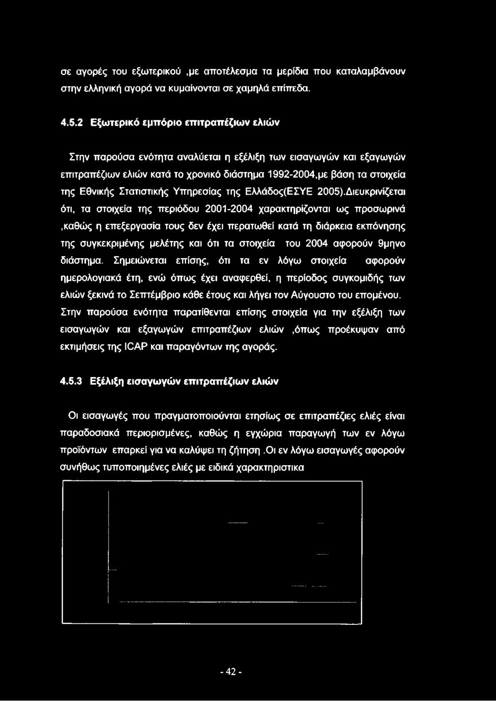 Στατιστικής Υπηρεσίας της Ελλάδος(ΕΣΥΕ 2005).