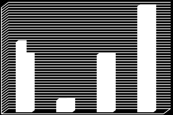 160 140 159,3 159,3 kwh/m 2 120 100 80 60 40 20 105,3 89,5 17,7 18 86,4 86,4 Τπάξρνλ θηίξην Αληηθαηάζηαζε θνπθσκάησλ, U=1,6 W/m2K 0 Θέξκαλζε Φχμε ΕΝΥ Φσηηζκφο ρήκα 8.