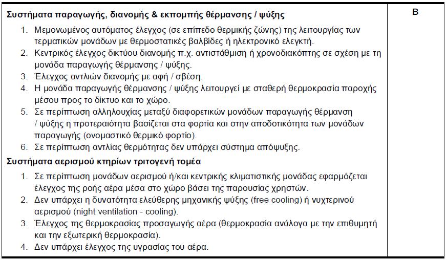Πίλαθαο 8.