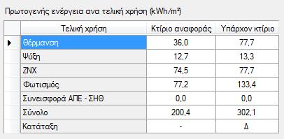 8.5.2 Δθαξκνγή δηαηάμεσλ ειέγρνπ ζηελ πηέξπγα ησλ Πνιηηηθώλ Μεραληθώλ Ζ πηέξπγα ηεο Πνιπηερληθήο ρνιήο ζην ζηάδην ηεο Δλεξγεηαθήο Δπηζεψξεζεο θαηαηάρζεθε ζηελ θαηεγνξία δηαηάμεσλ ειέγρνπ θαη