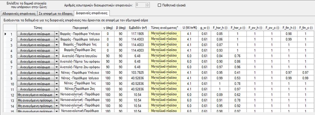 Γηα κνλφ παινπίλαθα: g w = g gl (1 F f ) = 0,77 (1-0,62) =0,2926 Γηα δηπιφ παινπίλαθα: g w = g gl (1 F f ) = 0,68 (1-0,54) =0,3128 Οη ζπληειεζηέο ζθίαζεο πνπ αλαθέξζεθαλ γηα ηηο αδηαθαλείο επηθάλεηεο