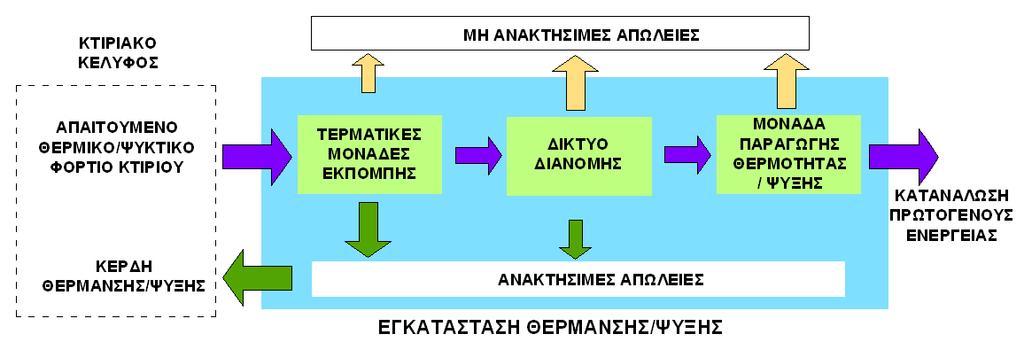 πξνδηαγξάθνληαη ζηνπ ζρεηηθνχο θαλνληζκνχο θαη νδεγίεο (ηερληθή νδεγία ηνπ Σ.Δ.Δ. «Κιηκαηηθά δεδνκέλα γηα ειιεληθέο πεξηνρέο»).