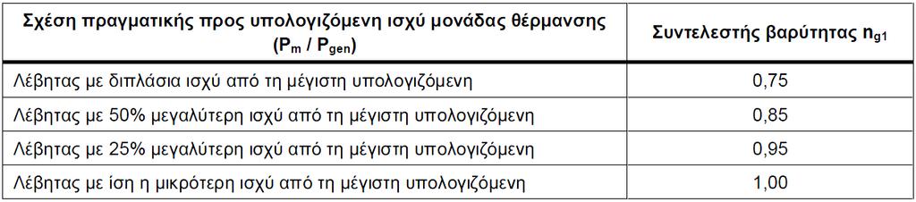 Σν ζχζηεκα ζέξκαλζεο ηεο πηέξπγαο Πνιηηηθψλ Μεραληθψλ ηξνθνδνηείηαη απφ ηελ θεληξηθή εγθαηάζηαζε ζέξκαλζεο ηεο Πνιπηερληθήο ρνιήο, ε νπνία απνηειείηαη απφ δπν ιέβεηεο θπζηθνχ αεξίνπ ηζρχνο 3600 kw