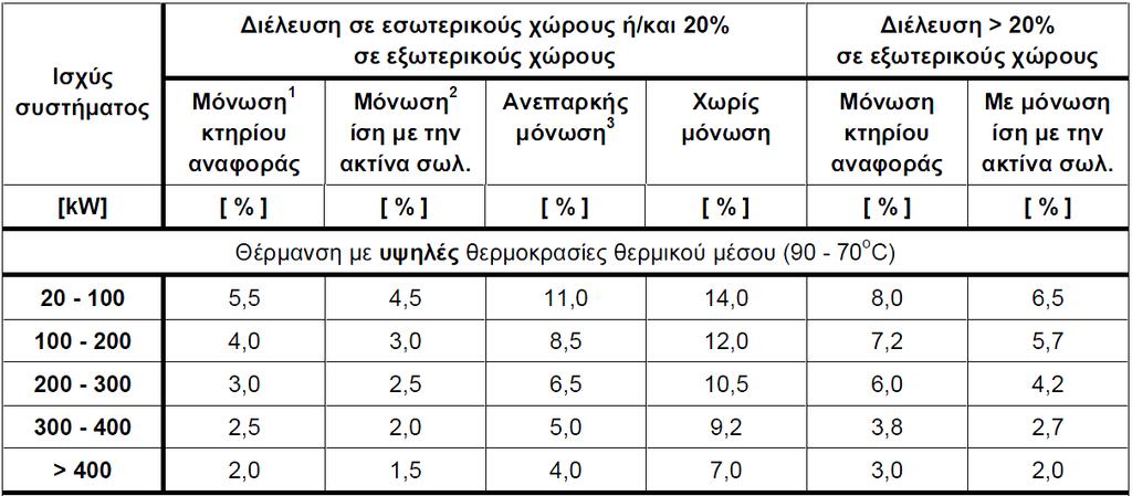 Πίλαθαο 6.