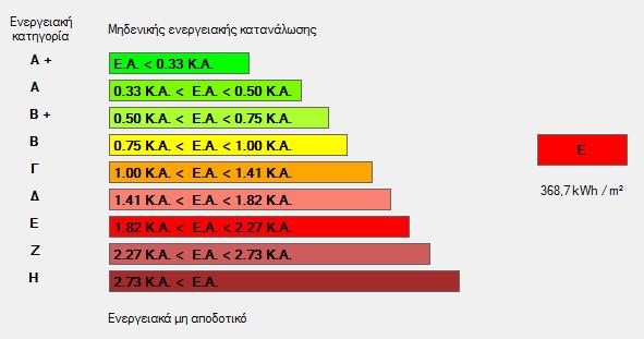 ρήκα 7.2: Δλεξγεηαθή θαηάηαμε ηεο πηέξπγαο Πνιηηηθψλ Μεραληθψλ 7.5 